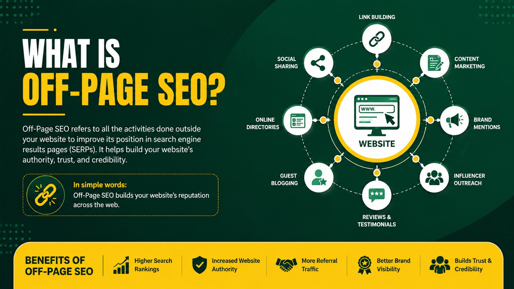What Is Off-Page SEO? Techniques, Link Building and Strategy for 2026